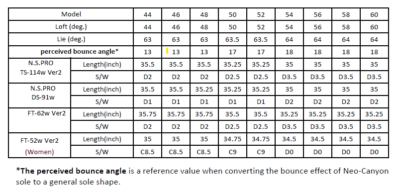 DJ-6 Chrome Satin Wedge