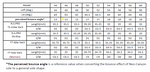 Fourteen DJ-6 wedge specification chart showing loft, lie, perceived bounce angle, club length, and swing weight data across nine loft options from 44 to 60 degrees for N.S.PRO TS-114w Ver2, N.S.PRO DS-91w, FT-62w Ver2, and FT-52w Ver2 women's shaft options, with footnote explaining the Neo-Canyon sole perceived bounce angle reference value