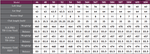 Fourteen FRZ wedge specification chart showing loft, lie, bounce, club length, and swing weight data across 14 models from 46 to 60 degrees for N.S.PRO TS-114w Ver2, N.S.PRO TS-101w, and Dynamic Gold S200 shaft options
