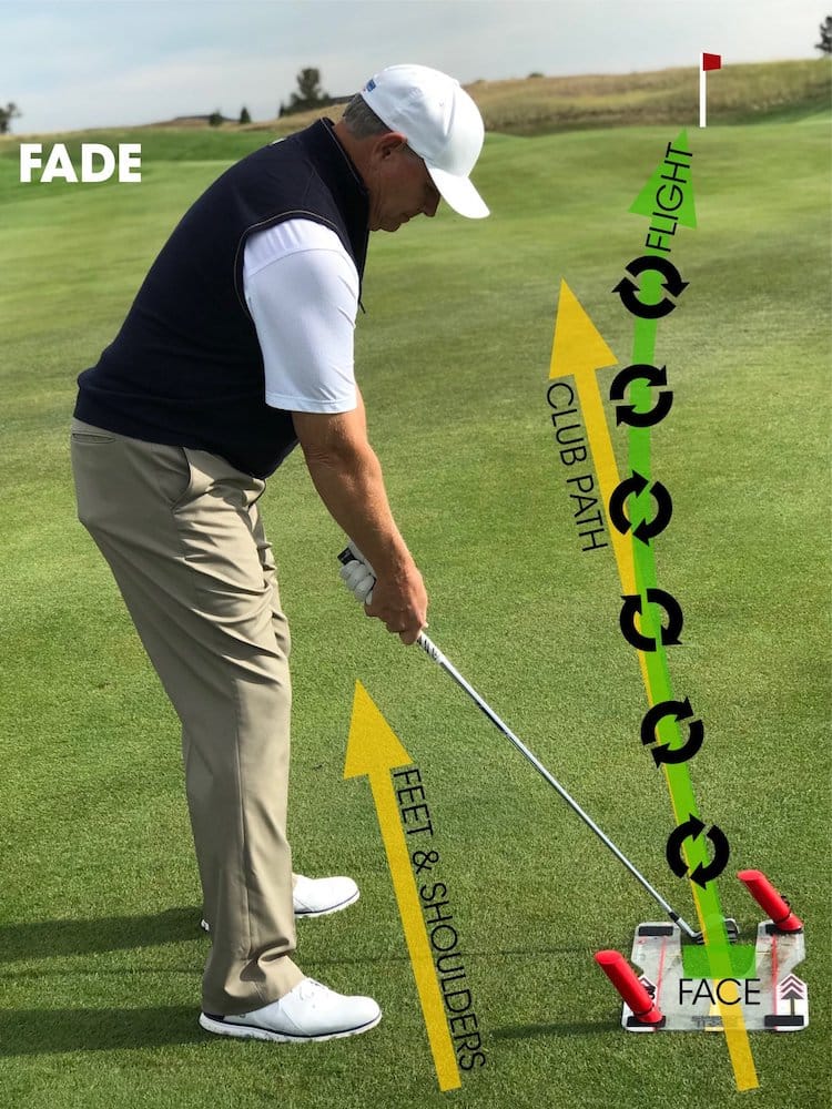 Diagram demonstrating fade shot technique with golfer at address using Eyeline Speed Trap 2.0, arrows showing club path swinging right of target with curved ball flight back toward the pin